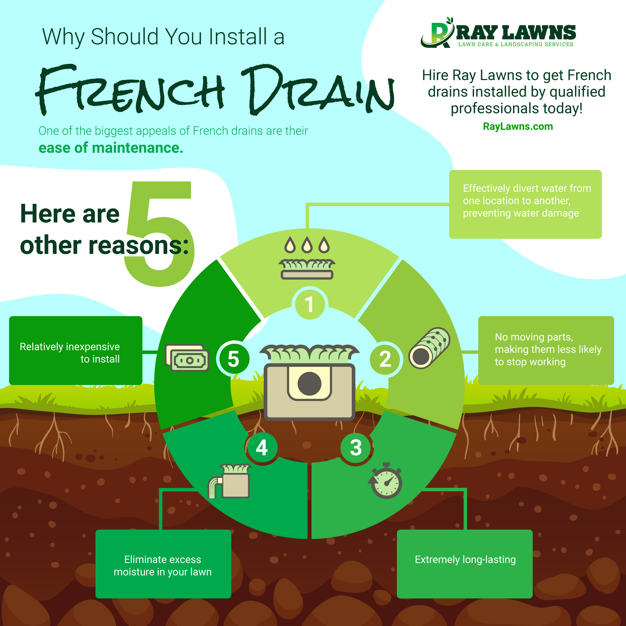 French-drain-infographic-60eef5e8aba05
