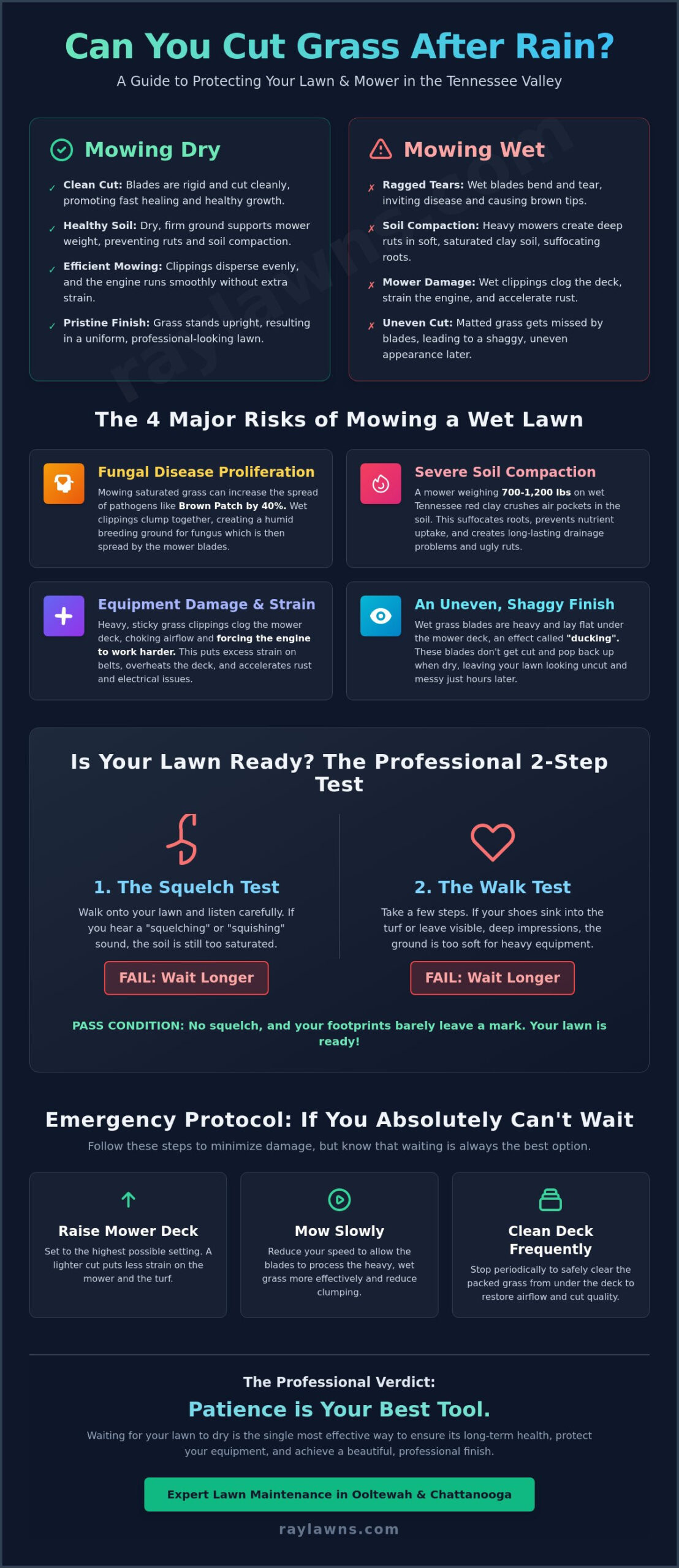 Can You Cut Grass After Rain in Ooltewah? A Professional Guide to Wet Lawns - Infographic