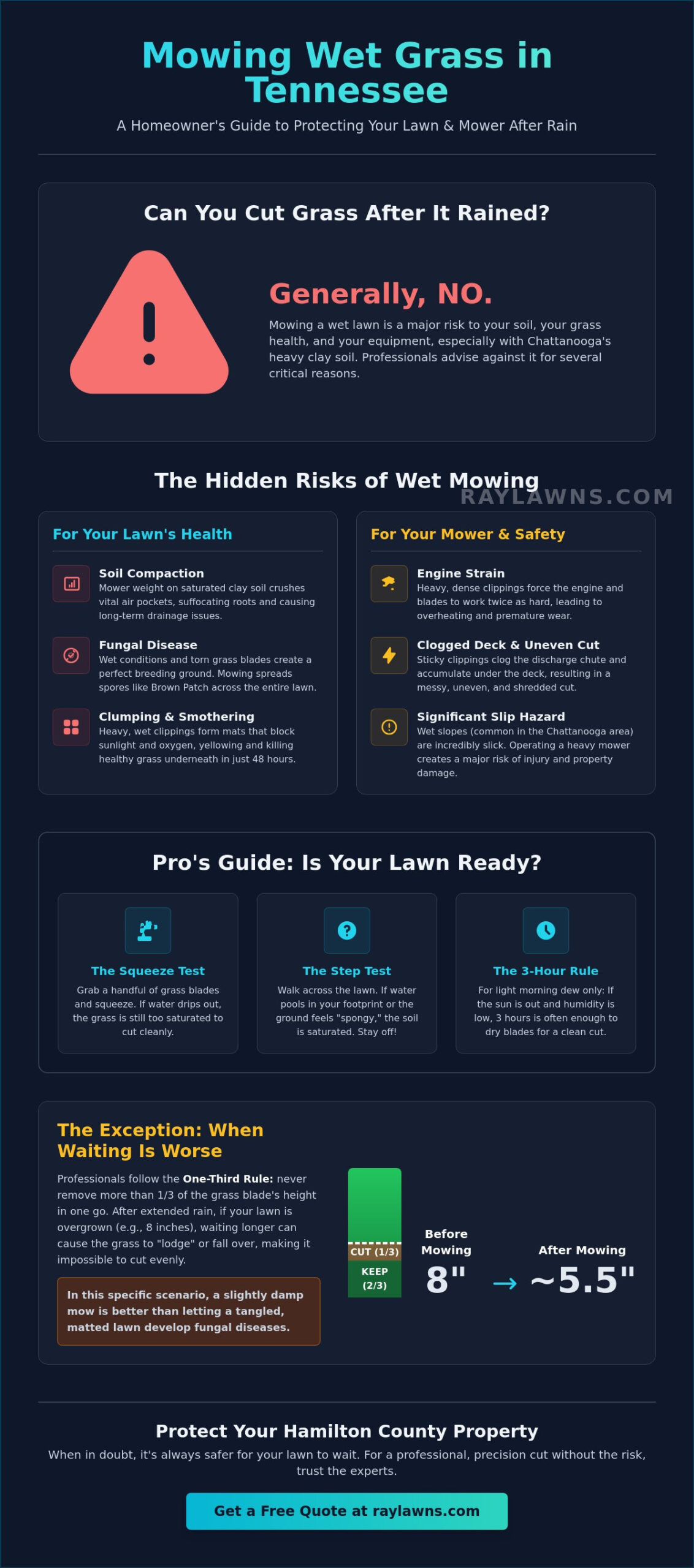 Can You Cut Grass After it Rained in Ooltewah and Chattanooga? - Infographic
