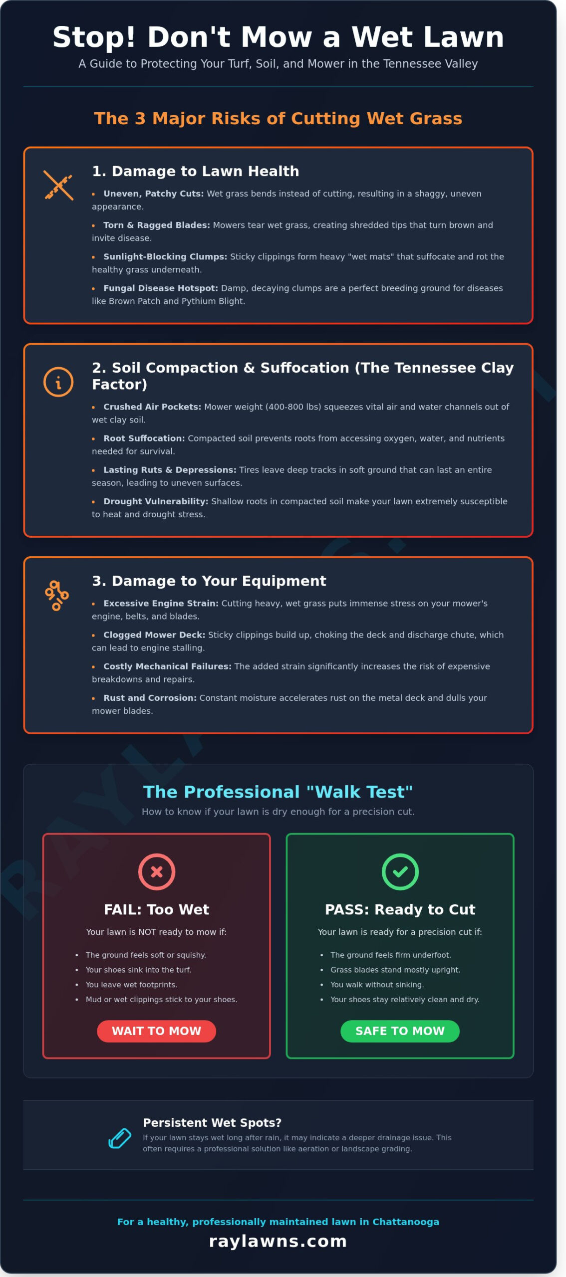 Cutting Grass After Rain in Chattanooga: Why Your Ooltewah Lawn Should Wait - Infographic