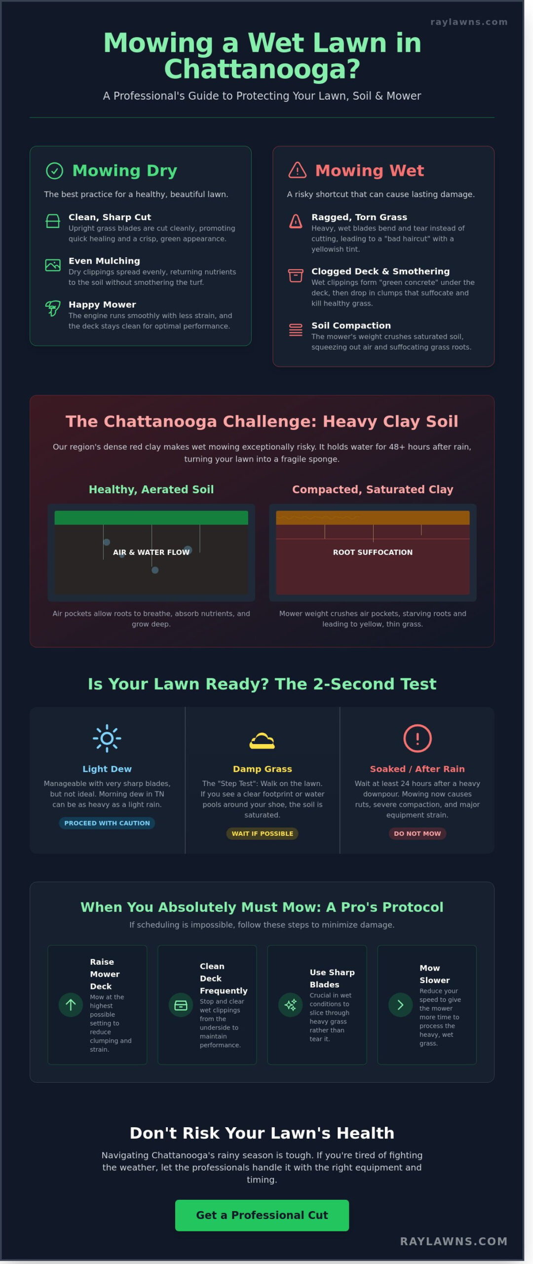 Is it OK to Mow Your Lawn When Wet? A Guide for Ooltewah Homeowners - Infographic