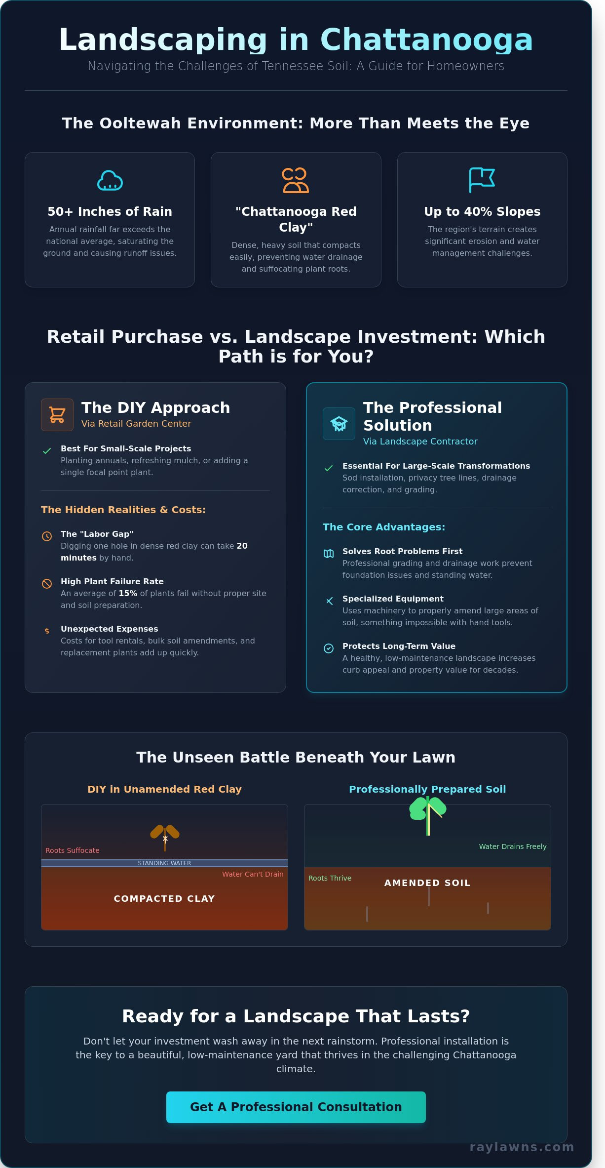 Ooltewah Nursery & Landscape Co Inc: Choosing the Right Partner for Your Tennessee Yard - Infographic