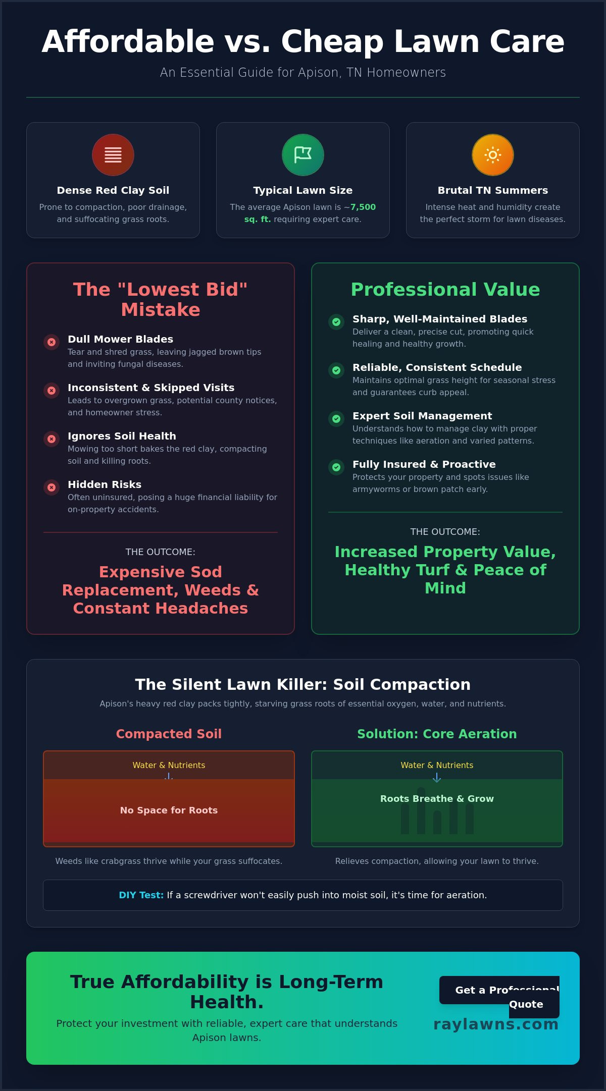 Affordable Lawn Care in Apison: Balancing Quality and Value for Tennessee Homeowners - Infographic