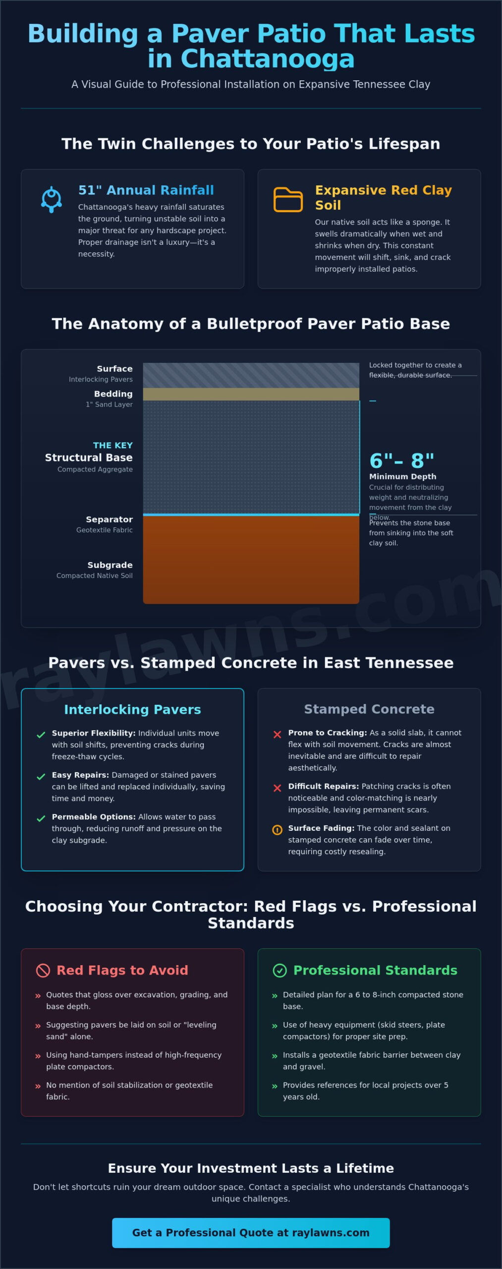 Expert Paver Patio Contractors in Chattanooga & Ooltewah: What Homeowners Need to Know - Infographic