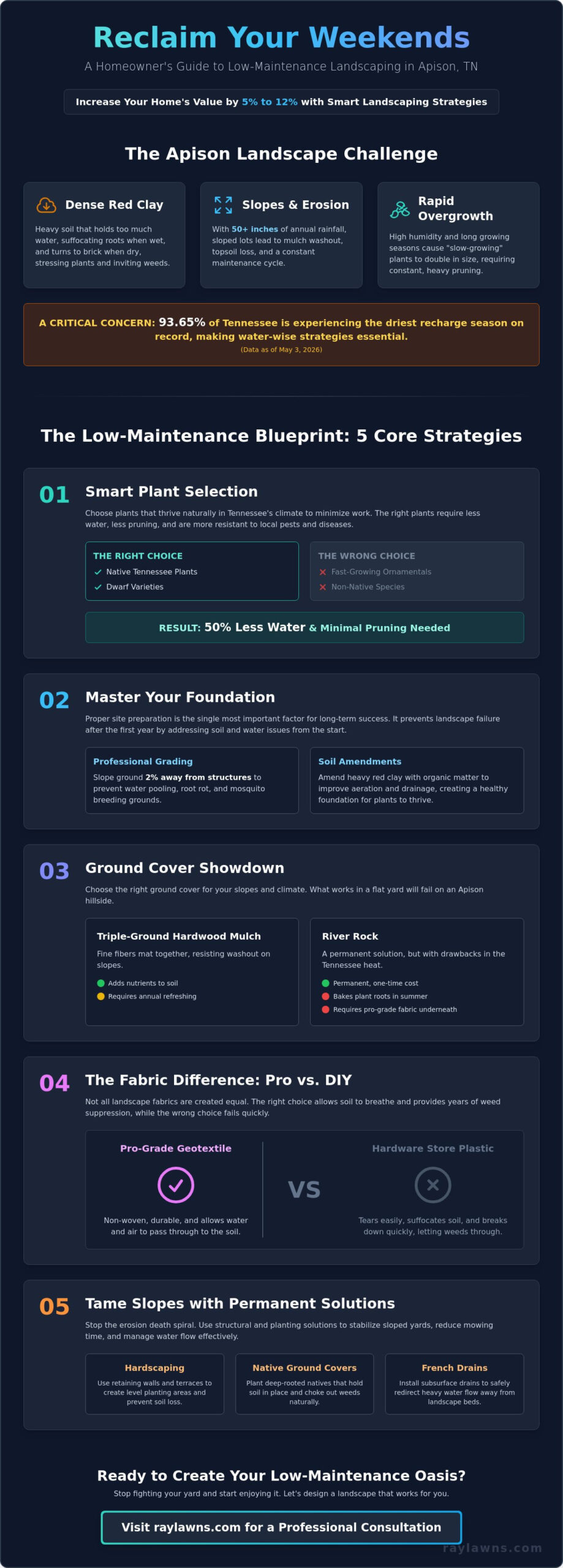 Low Maintenance Landscaping Ideas for Apison, TN Homeowners (2026 Guide) - Infographic