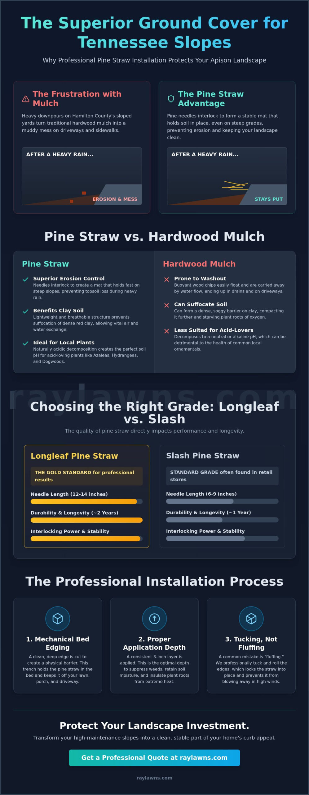 Professional Pine Straw Installation in Apison: A Homeowner’s Guide - Infographic