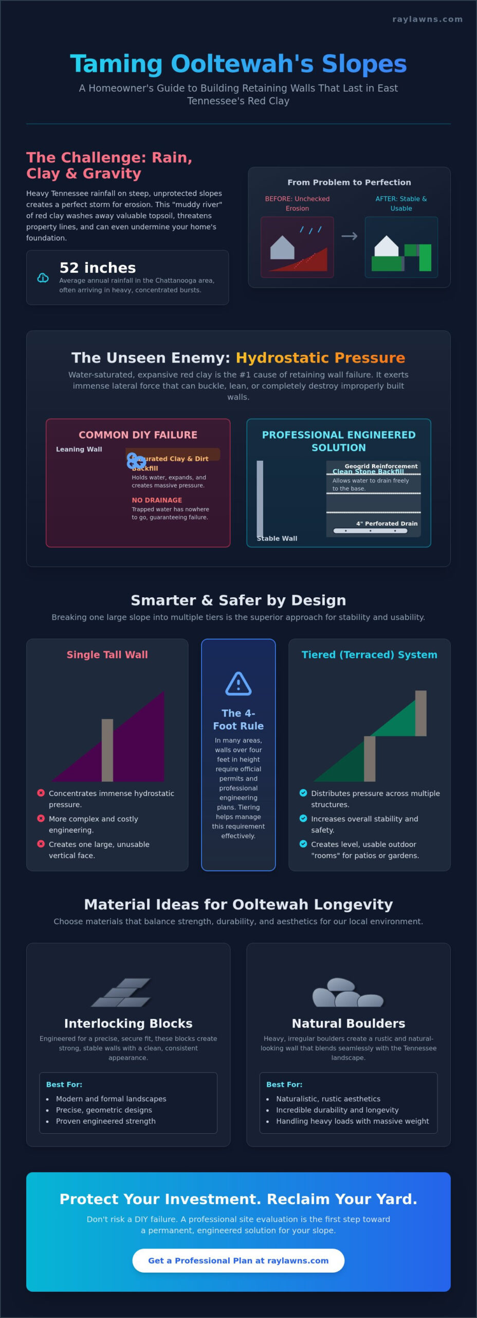 Retaining Wall Ideas for Slopes in Ooltewah: Engineering Beauty and Stability - Infographic