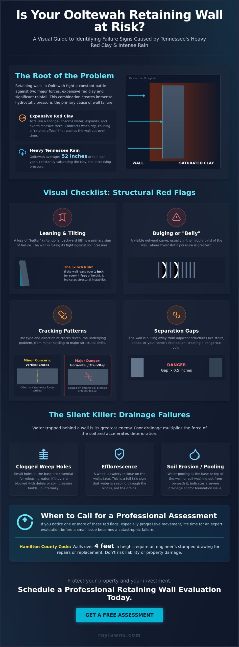 Signs of a Failing Retaining Wall Ooltewah: A Homeowner’s Assessment Checklist - Infographic