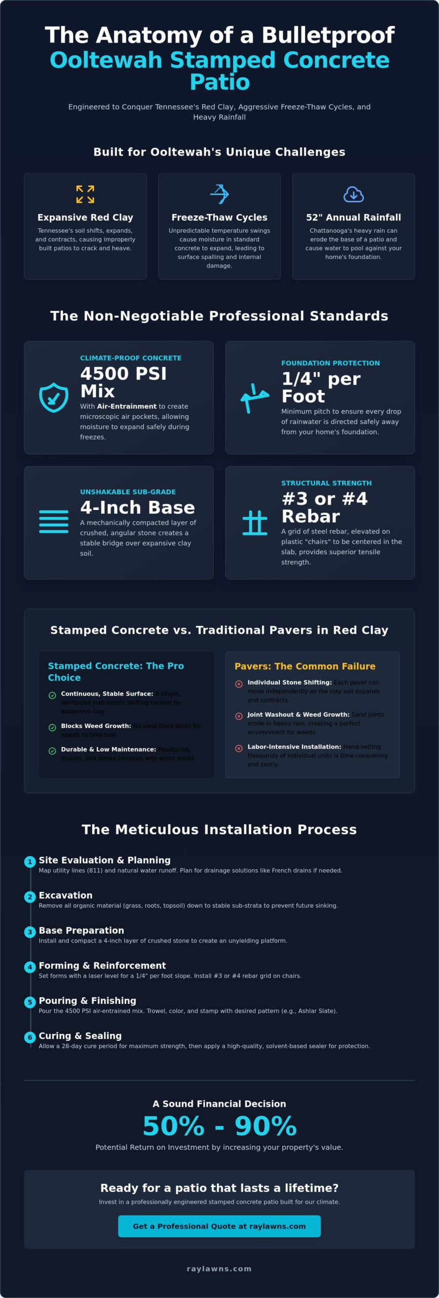 Stamped Concrete Patio Installation in Ooltewah: The Professional Guide - Infographic